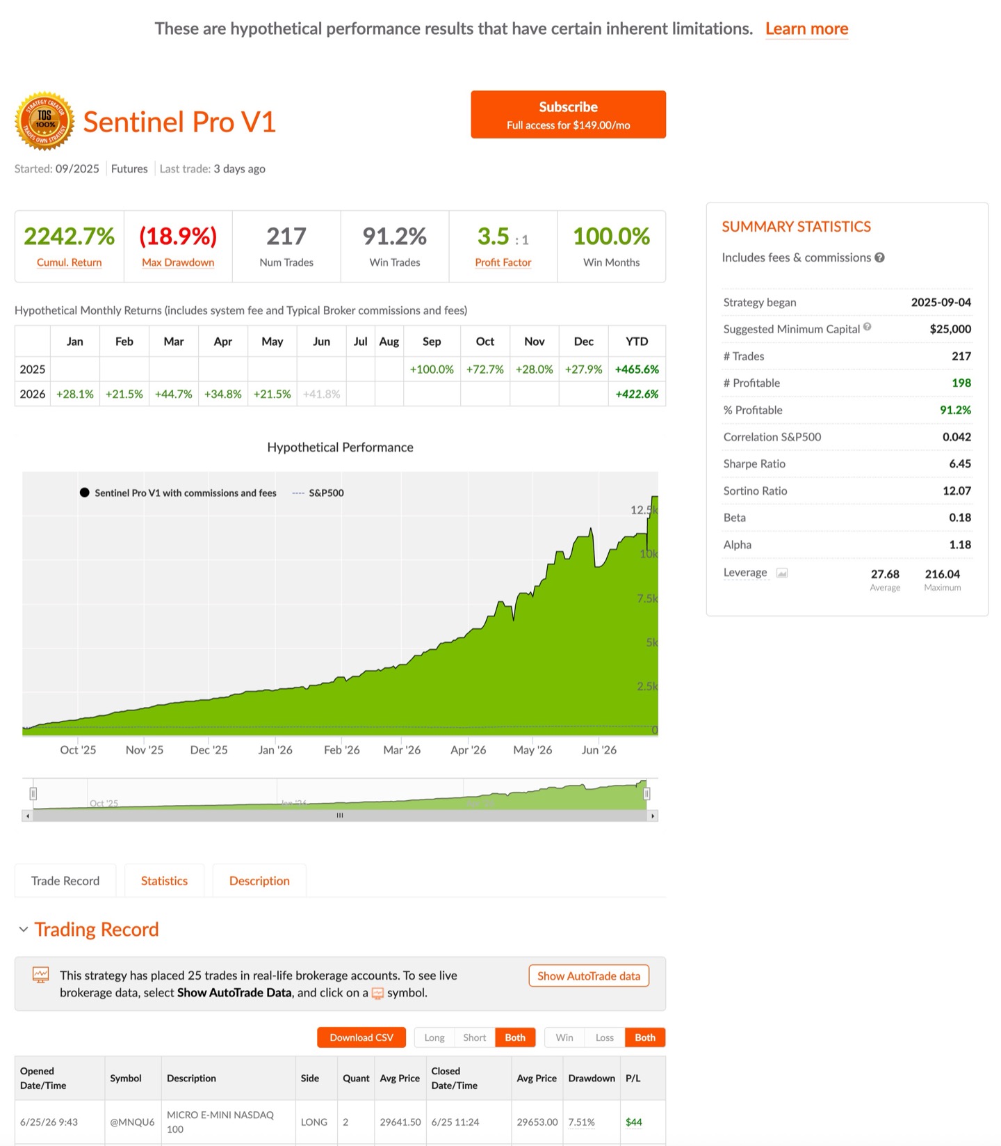 Example Collective2 strategy page created from an imported track record